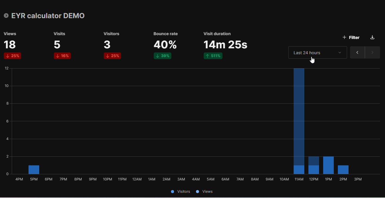 UMAMI Analytics Dashboard - Events